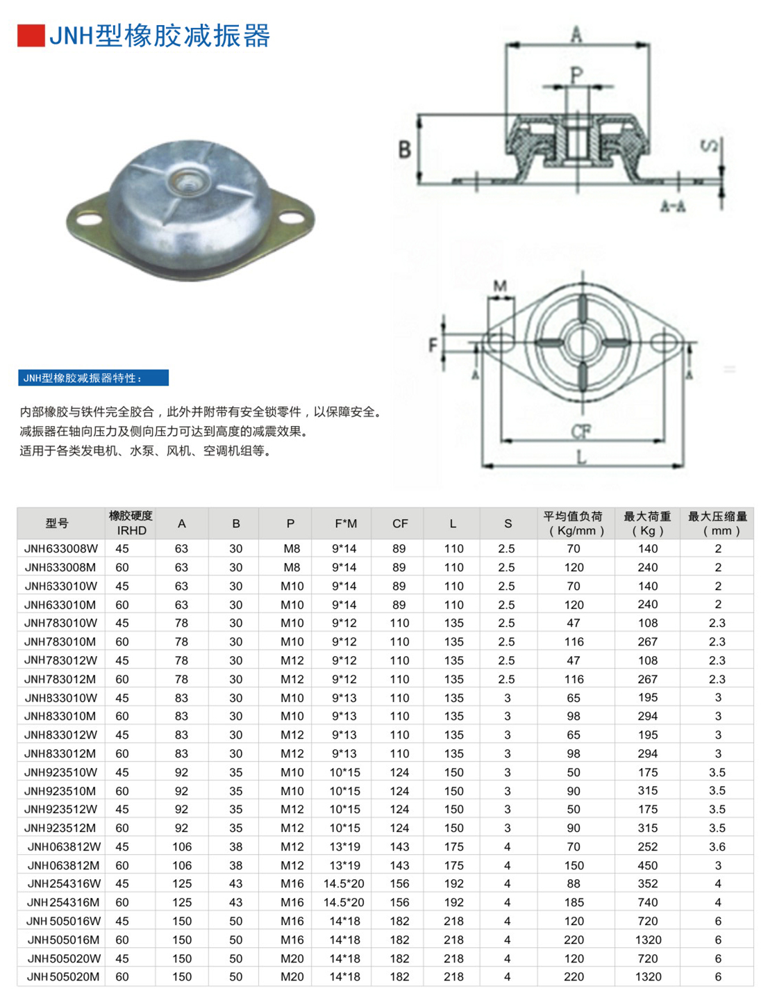 JNH633008M橡膠減震器參數圖